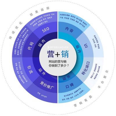 企业网站建设设计制作深圳外贸站开发公司-标派云网站一站式服务图4