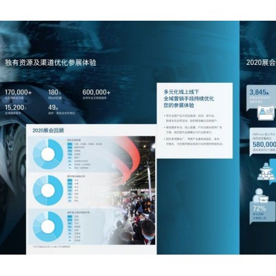 2025法兰克福汽配展丨上 海汽车用品及改装展图5