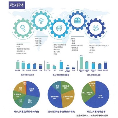 雅卓 2025年第26届宁波国际机床装备展览会 ChinaMach 火热招展图4