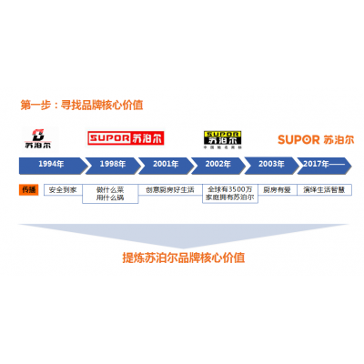 苏泊尔