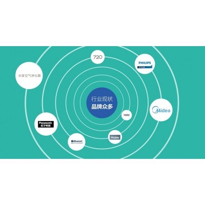 空气净化行业迎来新物种图5