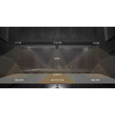 L-ISA系统的沉浸式音频系统的设计图5