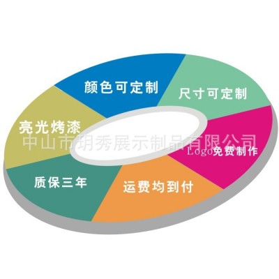 超薄大屏导航仪展架360全景展示架导航试音柜图5