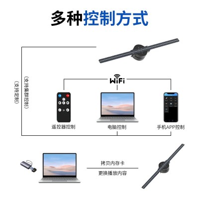 小型裸眼3d全息风扇投影仪迷你3D广告机立体旋转屏led灯无屏显示